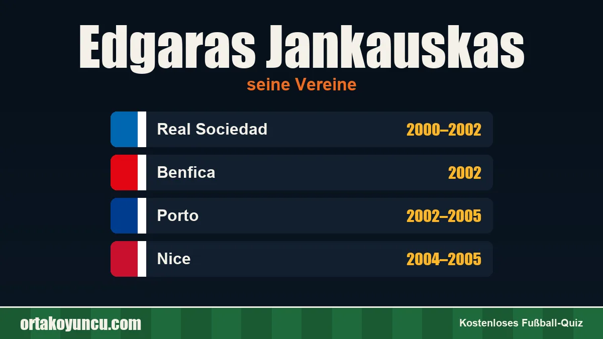 Edgaras Jankauskas: Vereine und Jahre