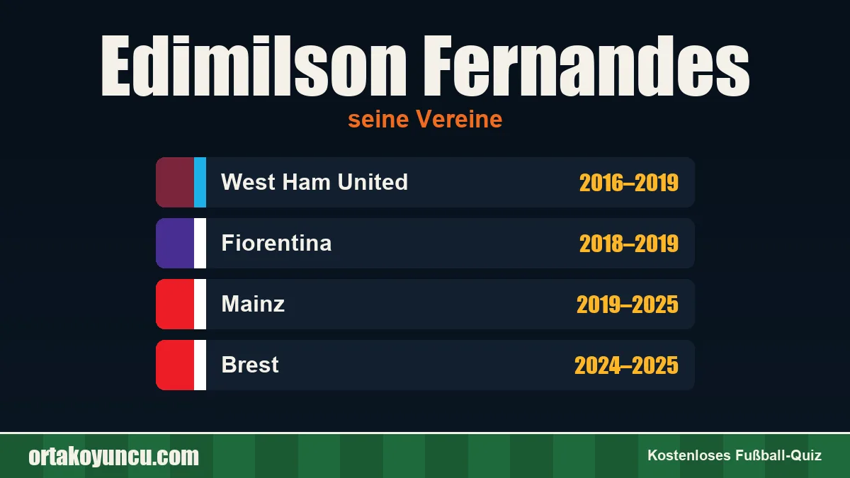Edimilson Fernandes: Vereine und Jahre