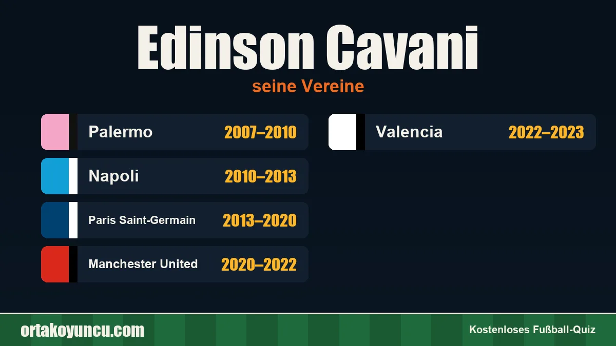 Edinson Cavani: Vereine und Jahre