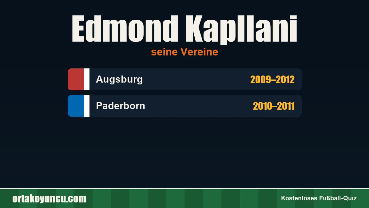 Edmond Kapllani: Vereine und Jahre
