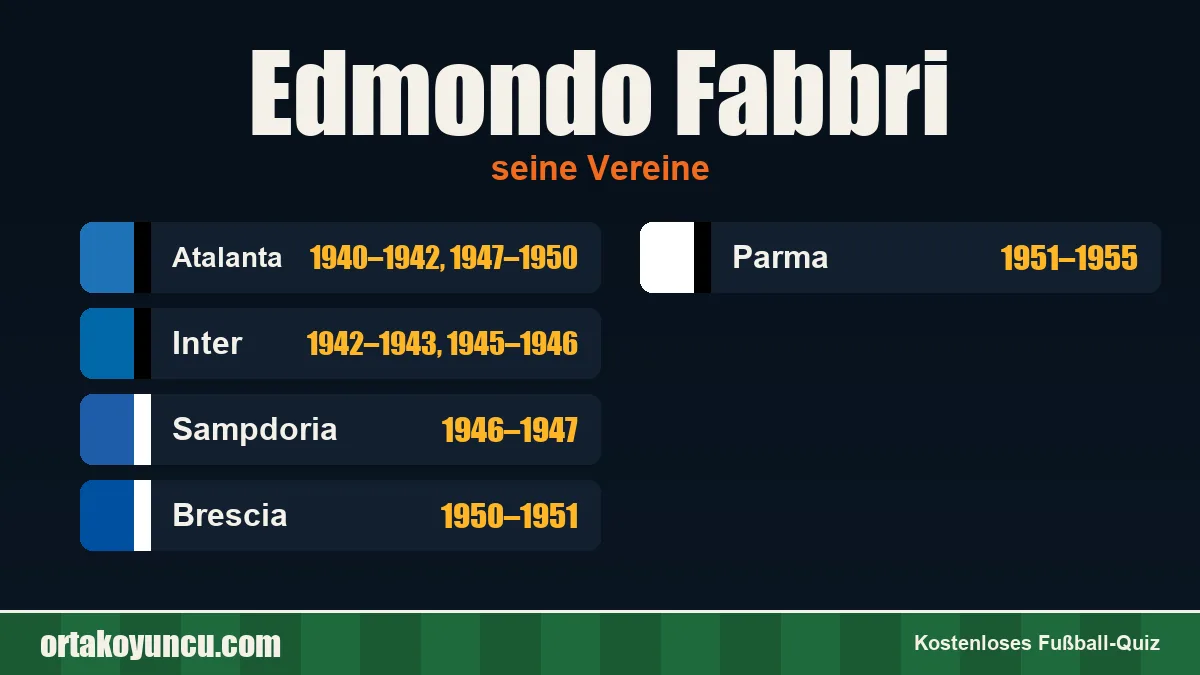 Edmondo Fabbri: Vereine und Jahre