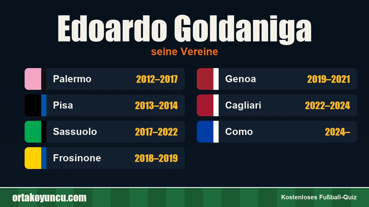 Edoardo Goldaniga: Vereine und Jahre
