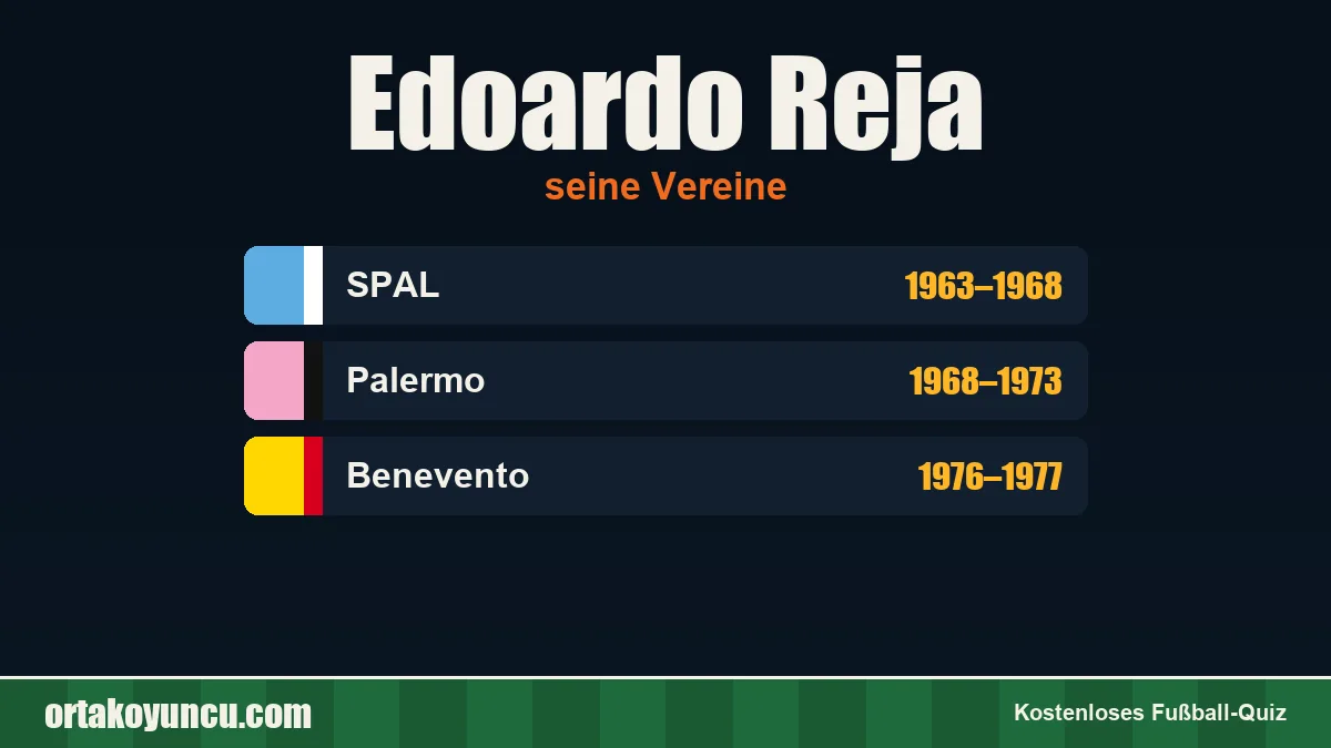Edoardo Reja: Vereine und Jahre