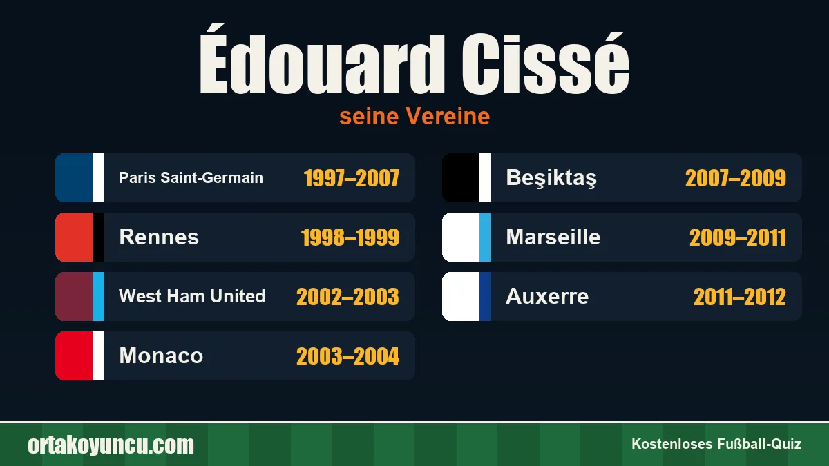 Édouard Cissé: Vereine und Jahre