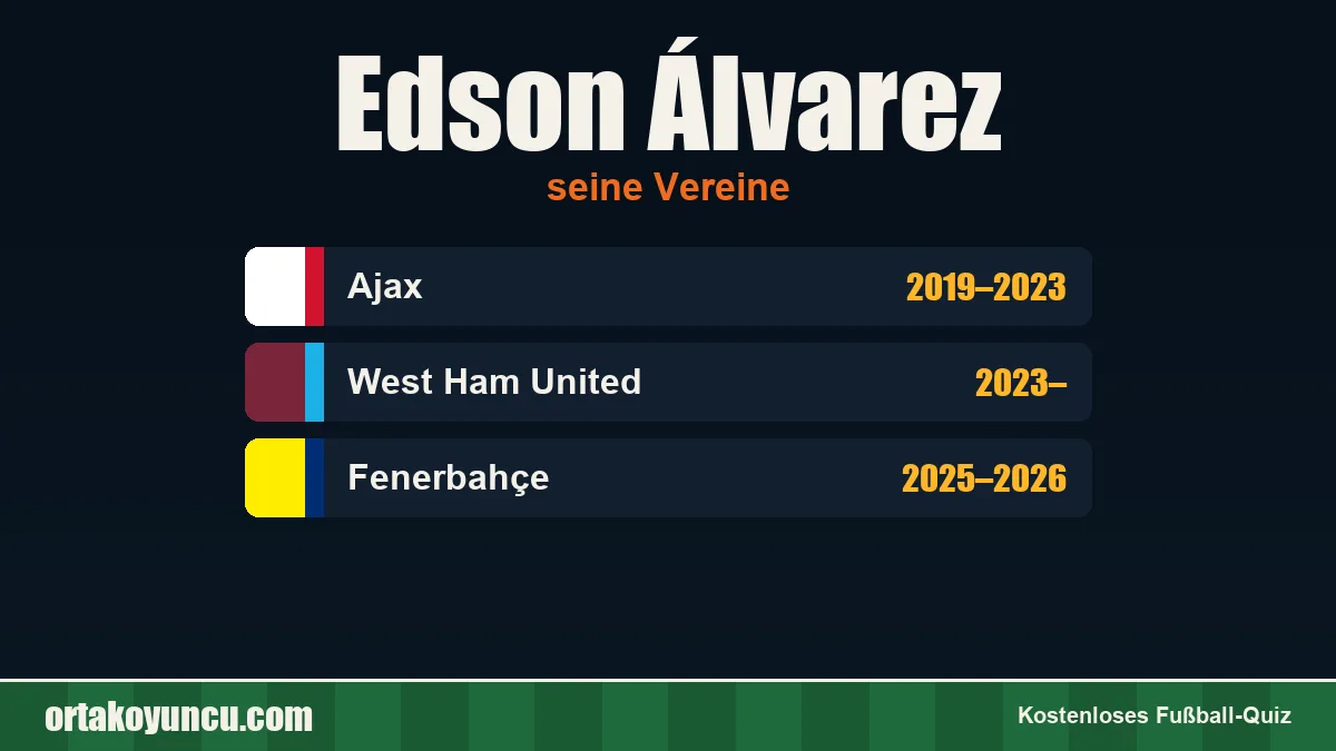 Edson Álvarez: Vereine und Jahre