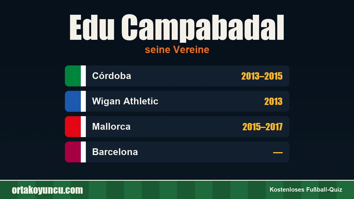 Edu Campabadal: Vereine und Jahre