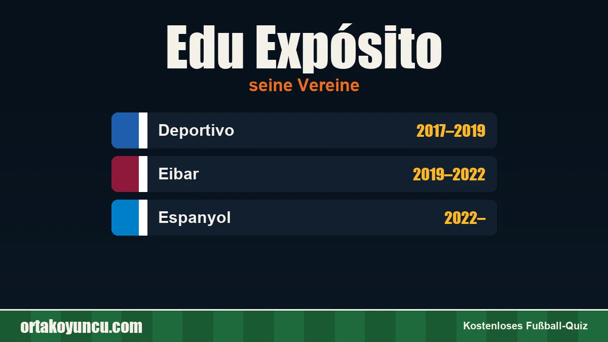 Edu Expósito: Vereine und Jahre