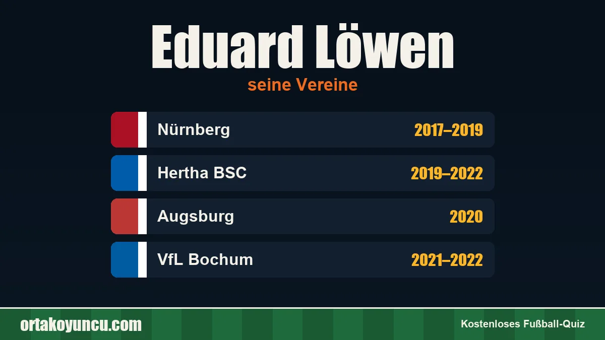 Eduard Löwen: Vereine und Jahre