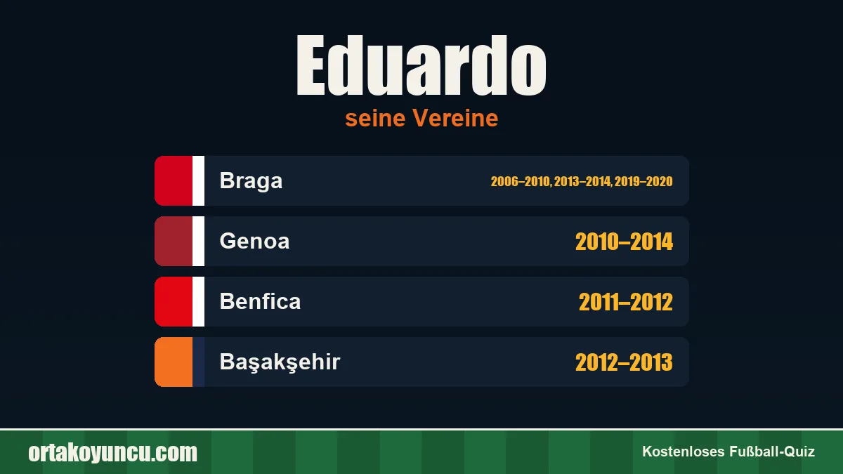Eduardo: Vereine und Jahre