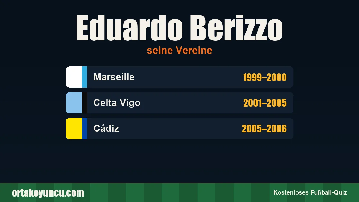 Eduardo Berizzo: Vereine und Jahre