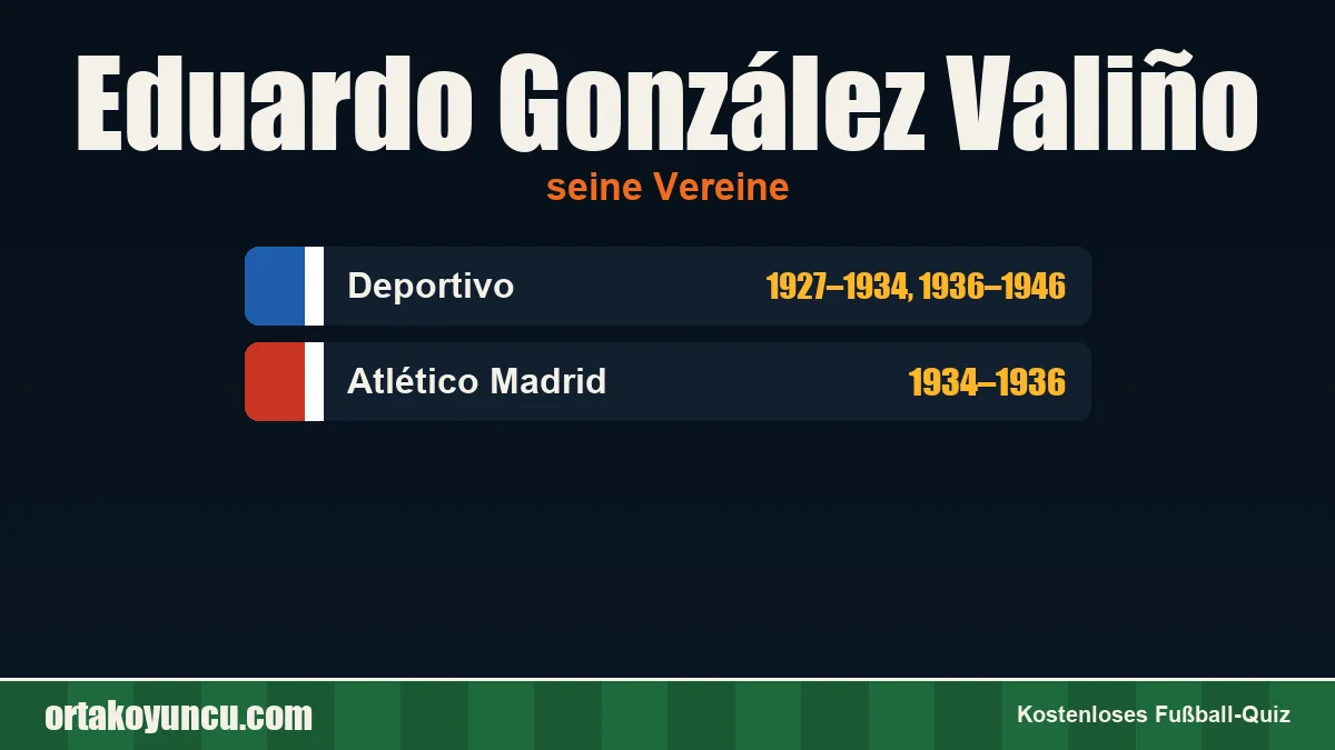 Eduardo González Valiño: Vereine und Jahre