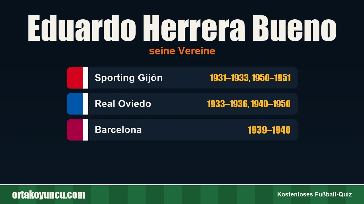 Eduardo Herrera Bueno: Vereine und Jahre
