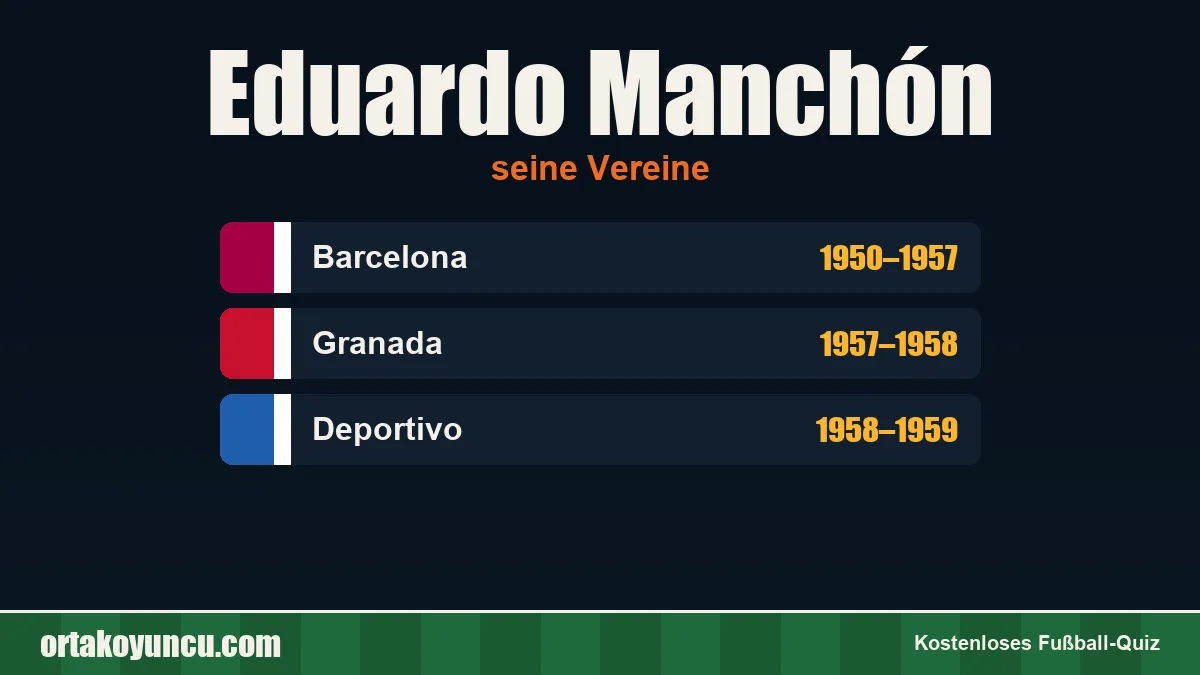 Eduardo Manchón: Vereine und Jahre