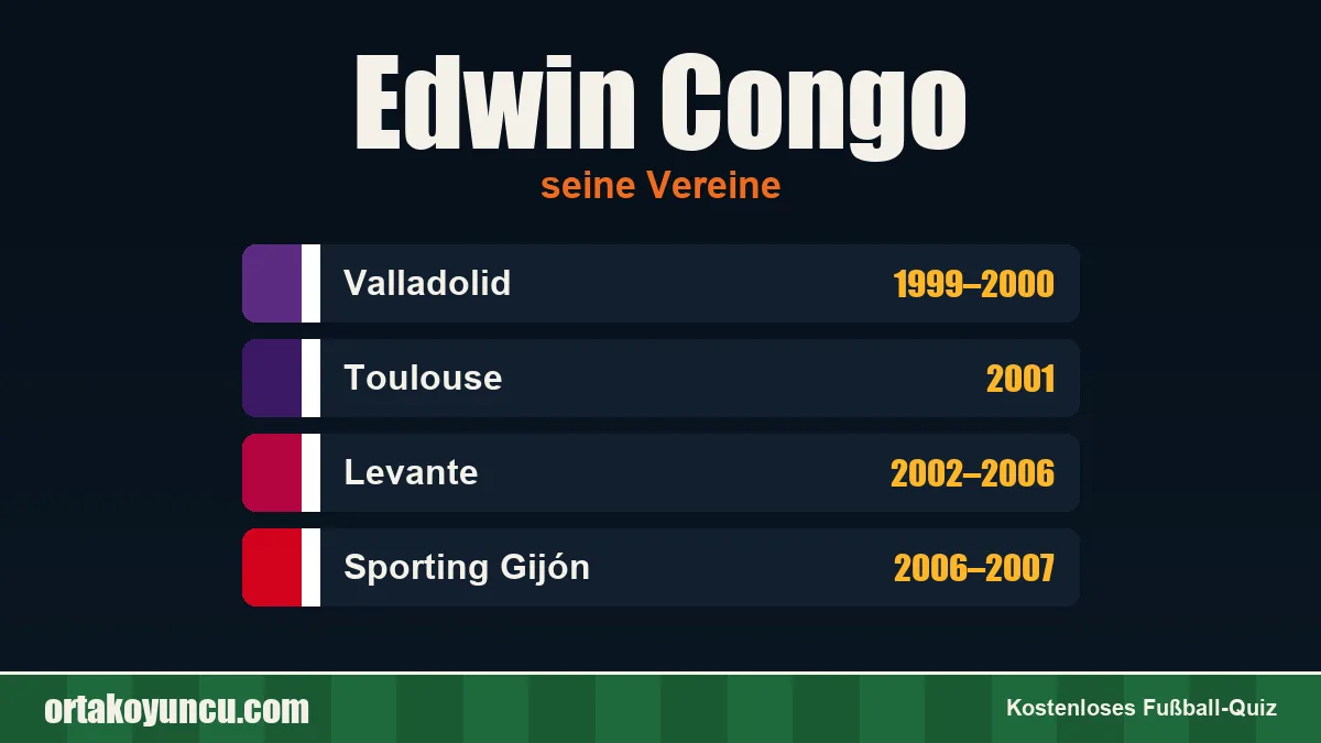 Edwin Congo: Vereine und Jahre