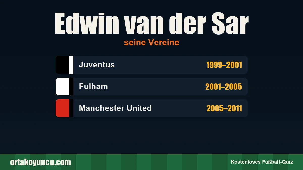 Edwin van der Sar: Vereine und Jahre