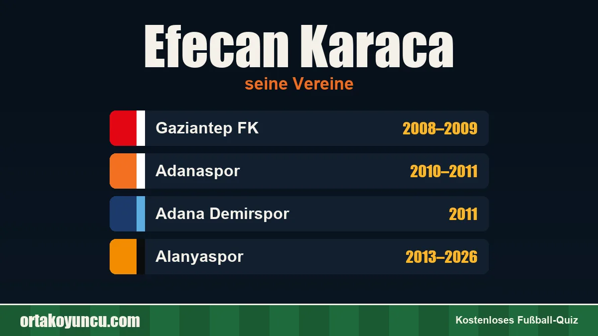 Efecan Karaca: Vereine und Jahre