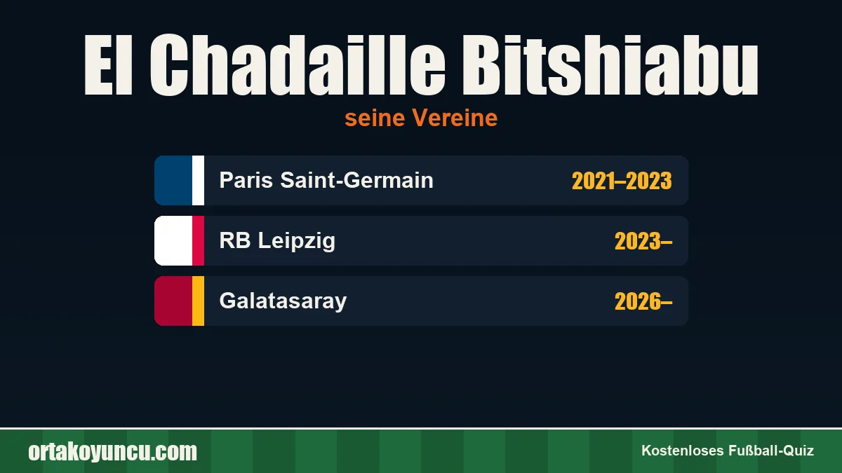 El Chadaille Bitshiabu: Vereine und Jahre