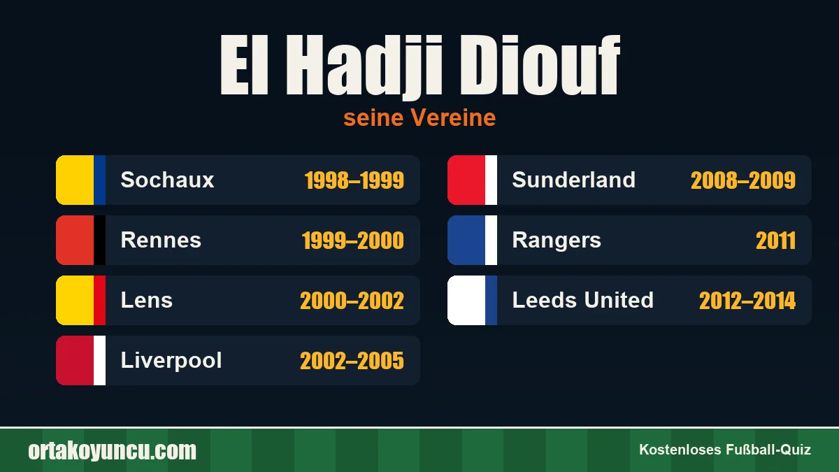 El Hadji Diouf: Vereine und Jahre