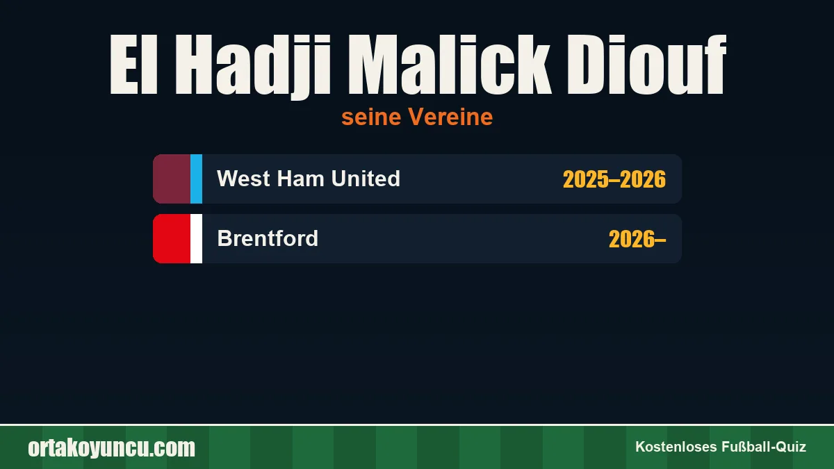 El Hadji Malick Diouf: Vereine und Jahre