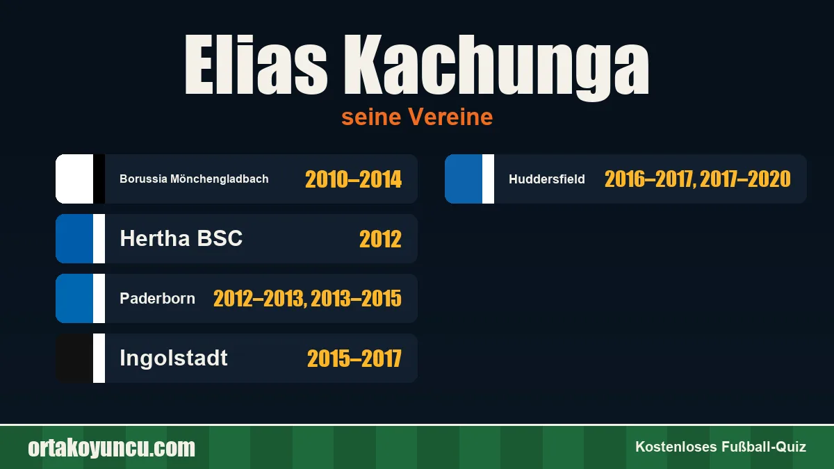 Elias Kachunga: Vereine und Jahre