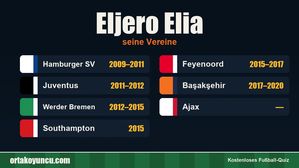 Eljero Elia: Vereine und Jahre