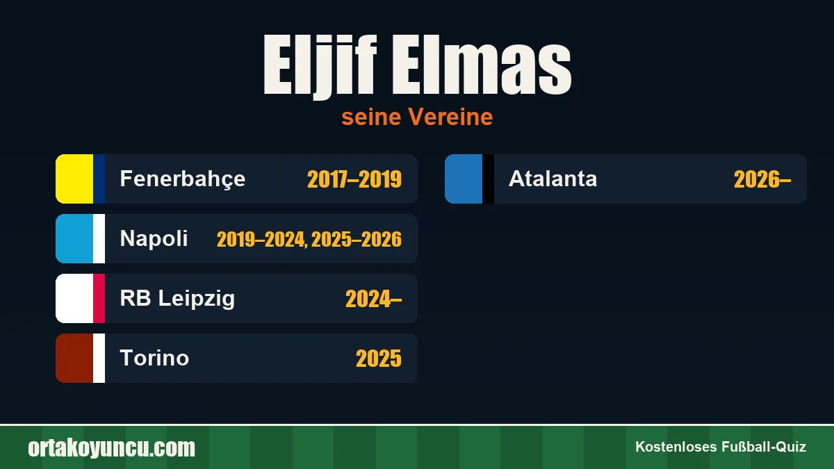 Eljif Elmas: Vereine und Jahre