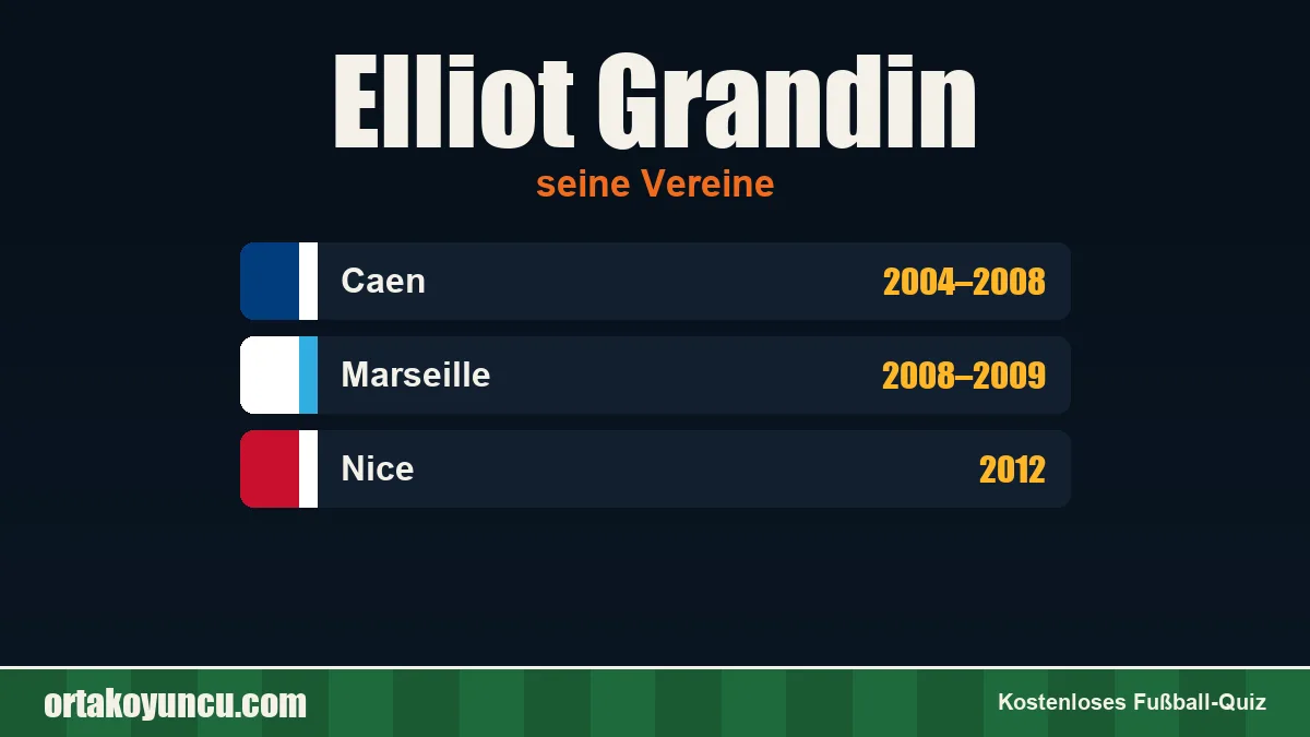 Elliot Grandin: Vereine und Jahre