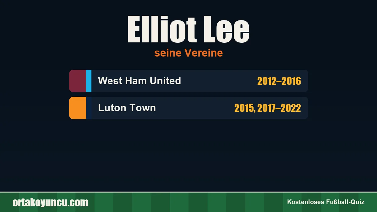 Elliot Lee: Vereine und Jahre