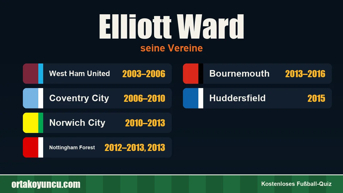 Elliott Ward: Vereine und Jahre