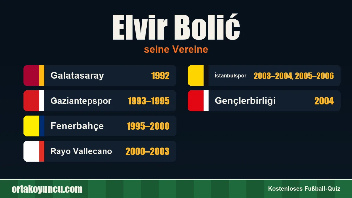 Elvir Bolić: Vereine und Jahre