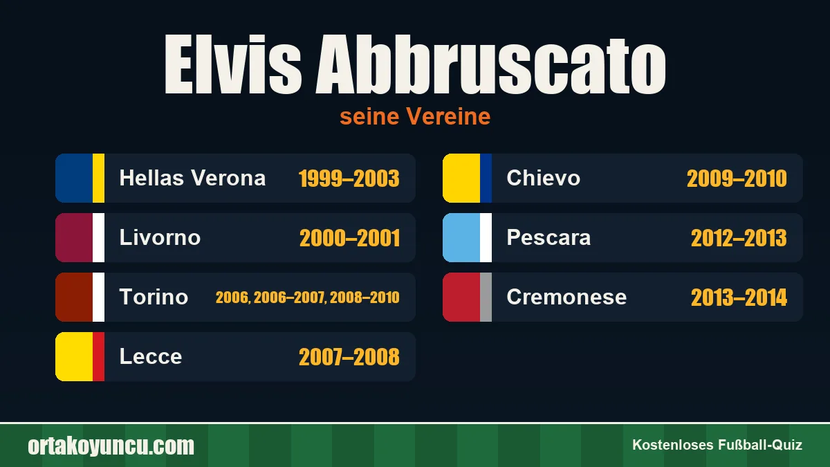 Elvis Abbruscato: Vereine und Jahre