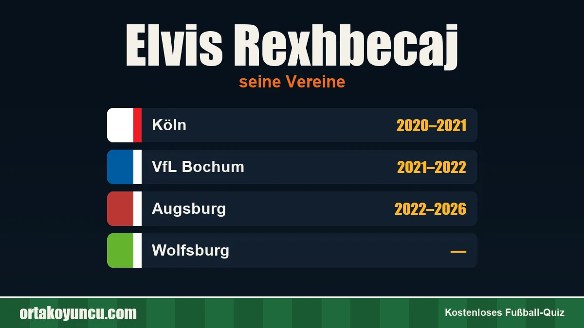 Elvis Rexhbecaj: Vereine und Jahre