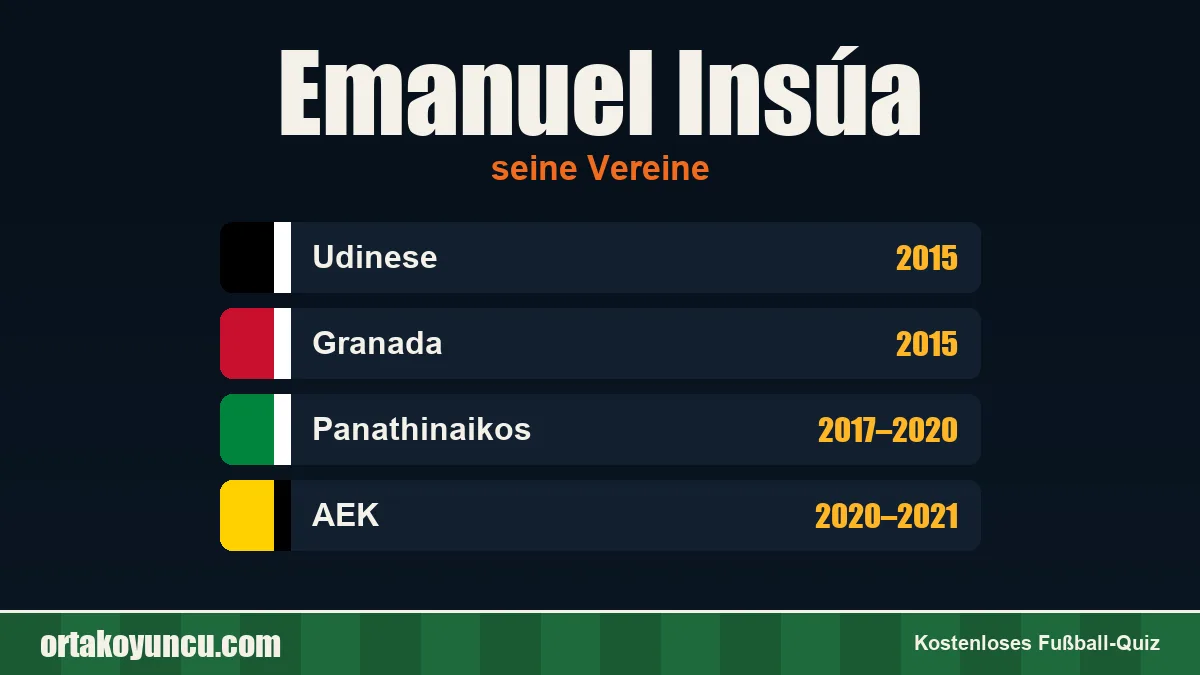 Emanuel Insúa: Vereine und Jahre