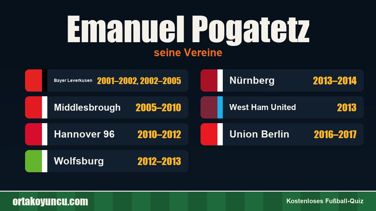 Emanuel Pogatetz: Vereine und Jahre