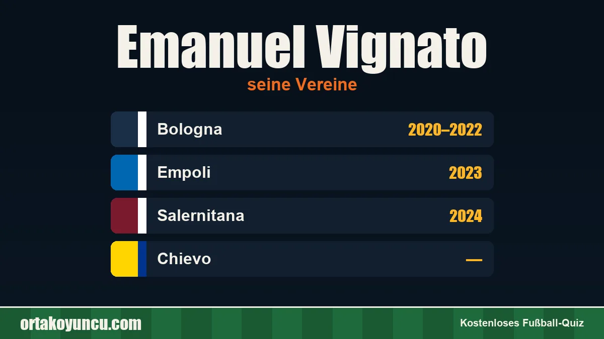 Emanuel Vignato: Vereine und Jahre
