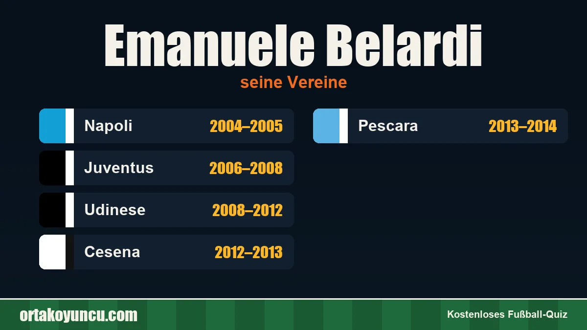 Emanuele Belardi: Vereine und Jahre