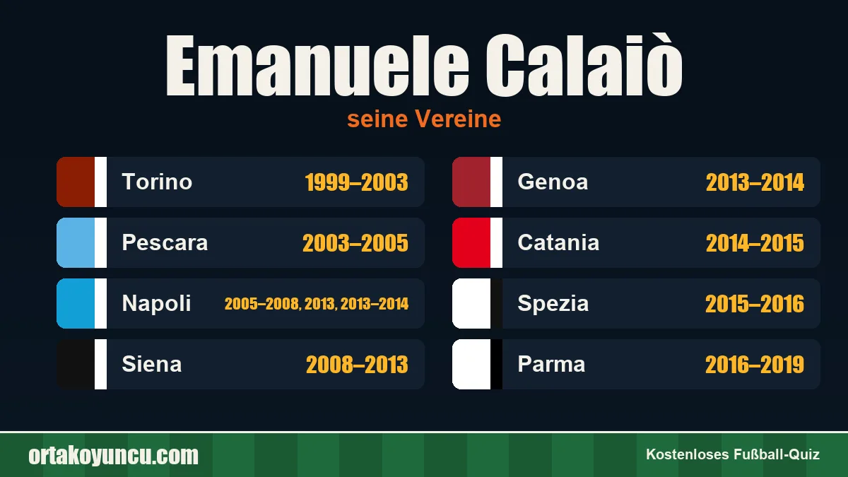 Emanuele Calaiò: Vereine und Jahre