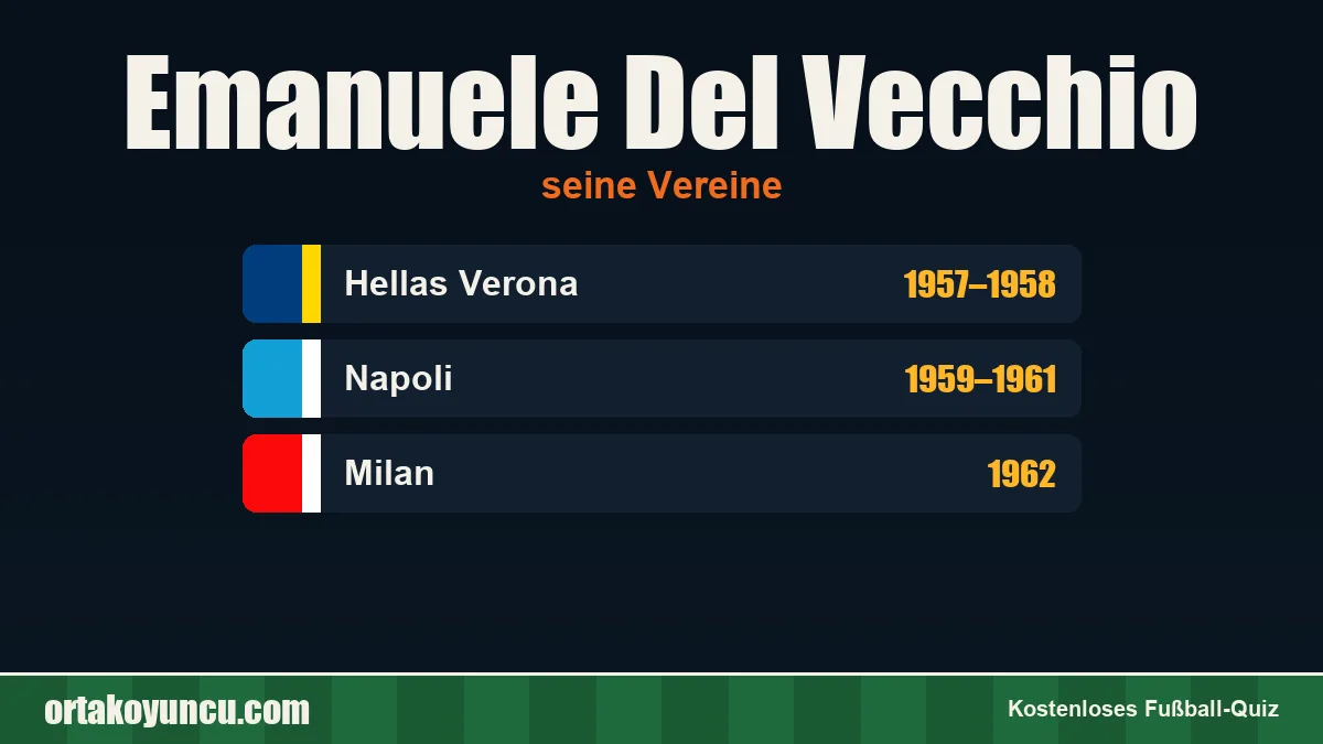 Emanuele Del Vecchio: Vereine und Jahre