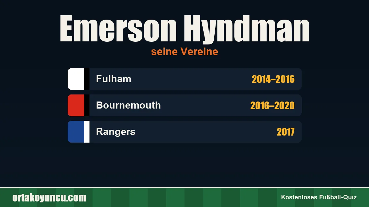 Emerson Hyndman: Vereine und Jahre