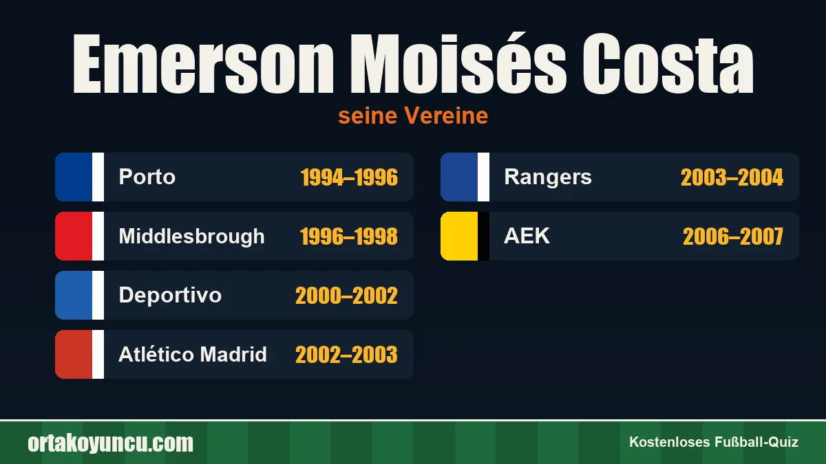 Emerson Moisés Costa: Vereine und Jahre
