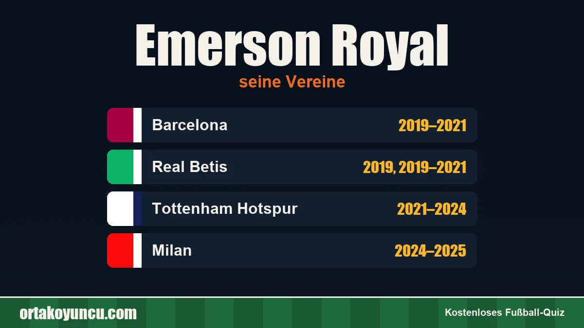 Emerson Royal: Vereine und Jahre
