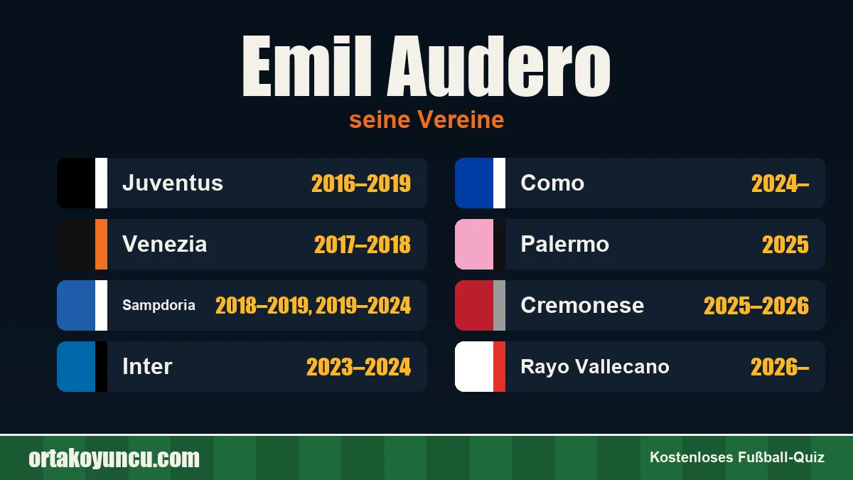 Emil Audero: Vereine und Jahre