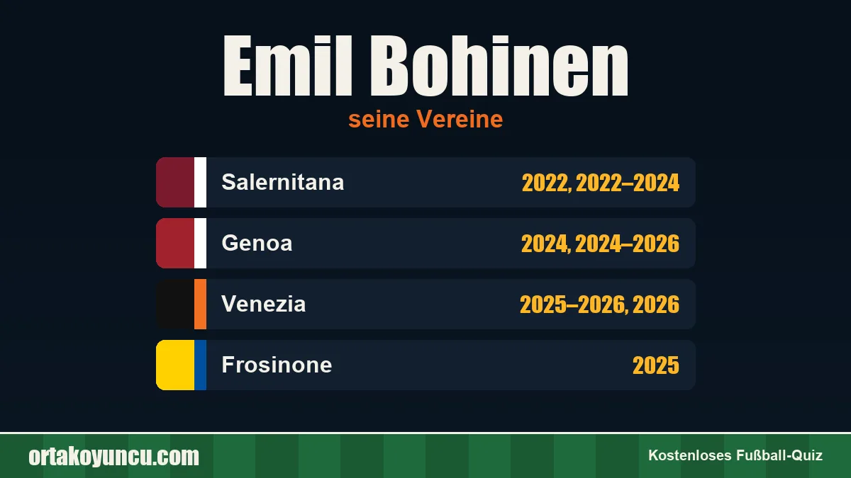 Emil Bohinen: Vereine und Jahre