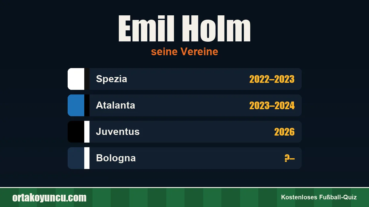 Emil Holm: Vereine und Jahre