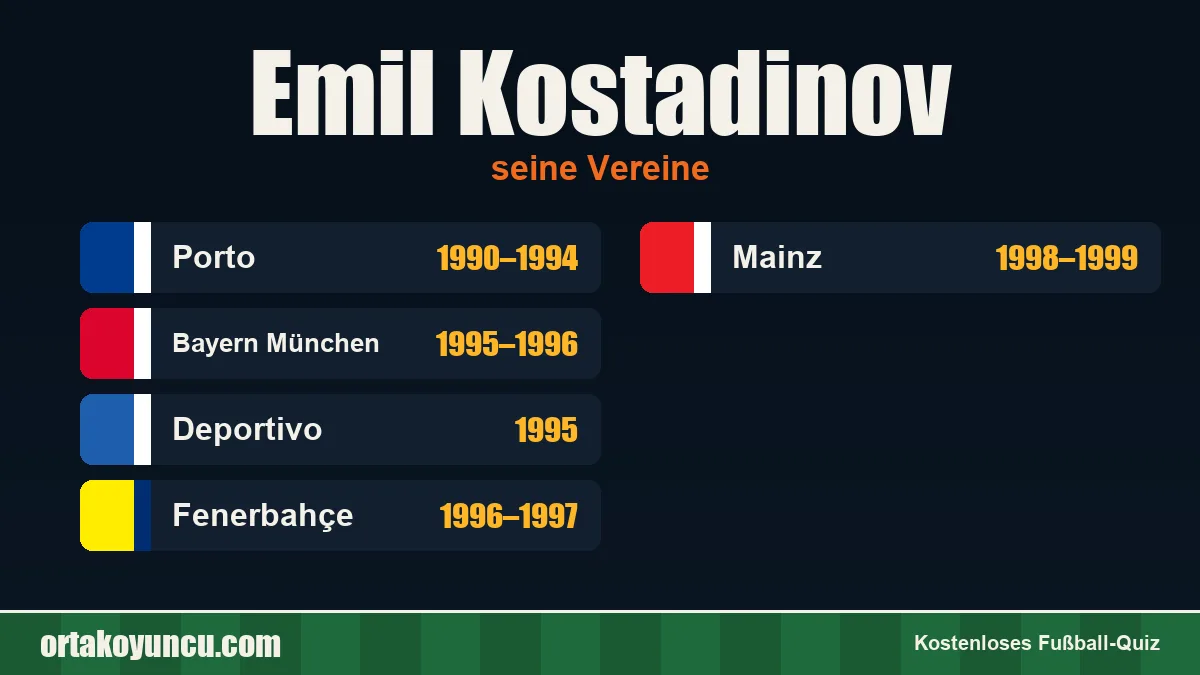 Emil Kostadinov: Vereine und Jahre