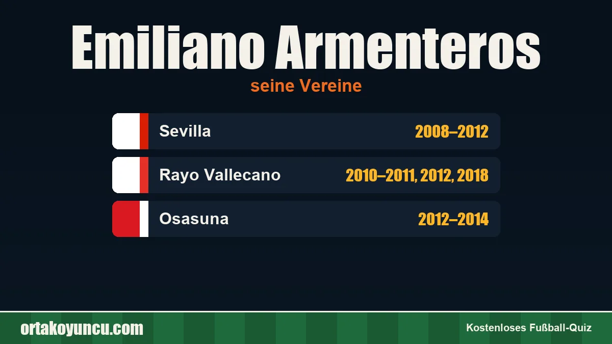 Emiliano Armenteros: Vereine und Jahre
