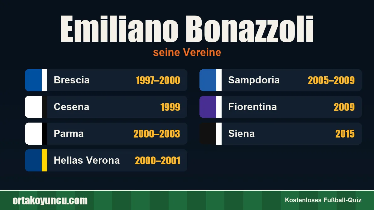 Emiliano Bonazzoli: Vereine und Jahre