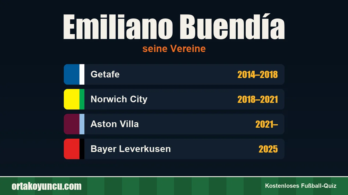 Emiliano Buendía: Vereine und Jahre