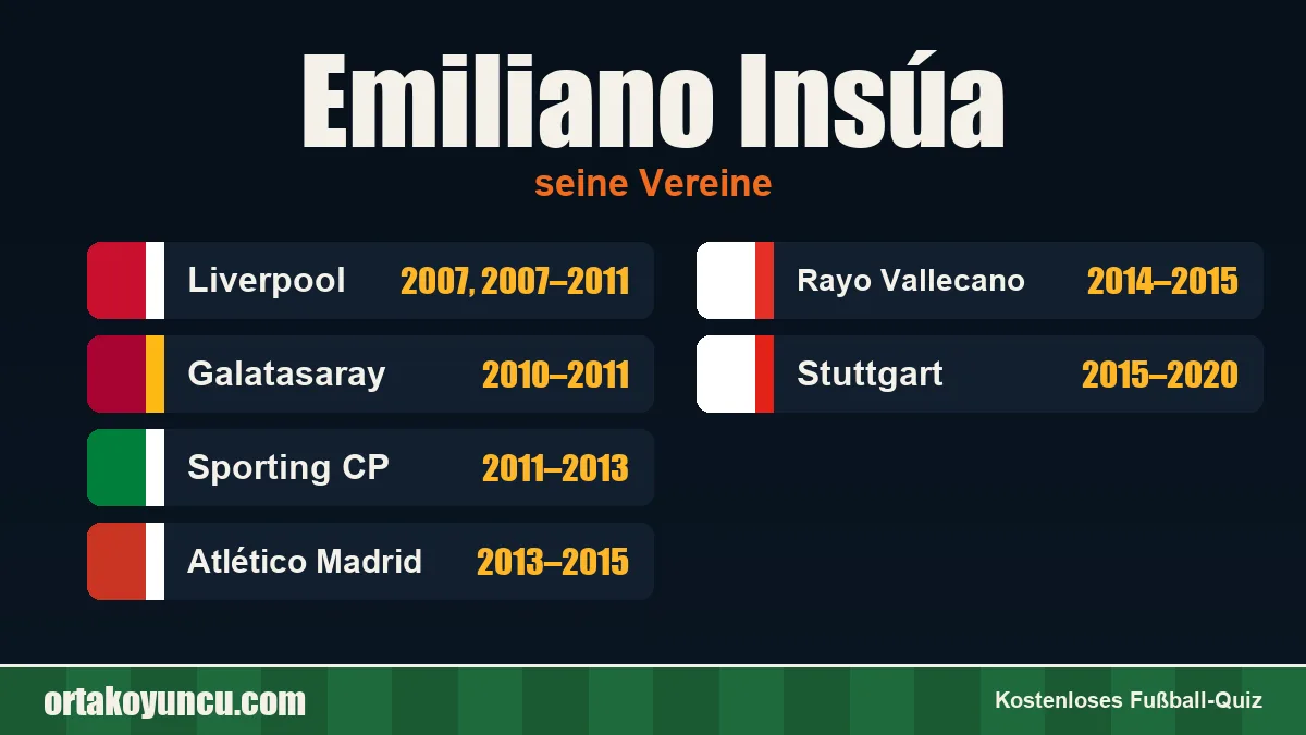 Emiliano Insúa: Vereine und Jahre