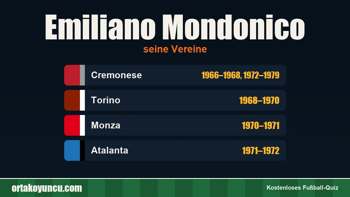Emiliano Mondonico: Vereine und Jahre